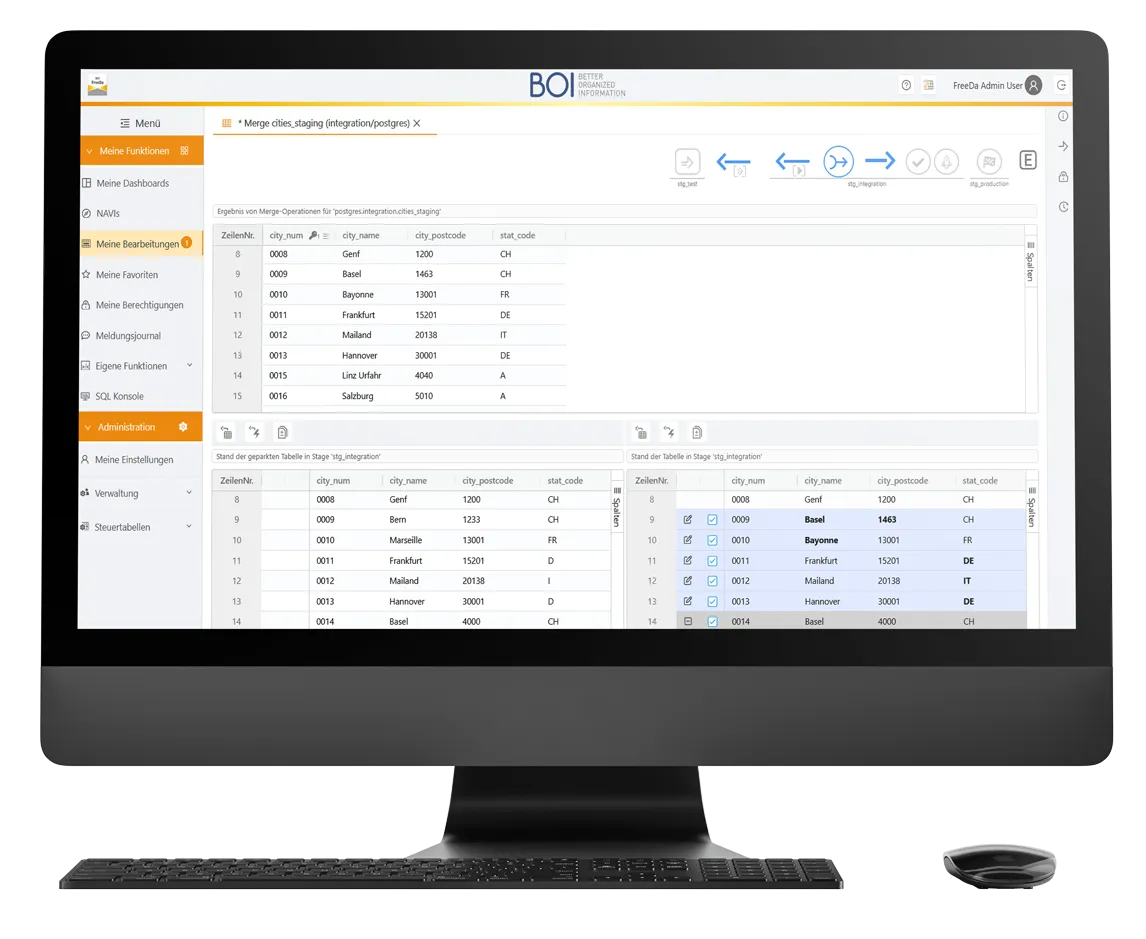 Stammdatenmanagement Software BOI FreeDa mit prozessorientierter Datenpflege, Staging-Bereichen, Freigabeschritten für maximale Kontrolle.